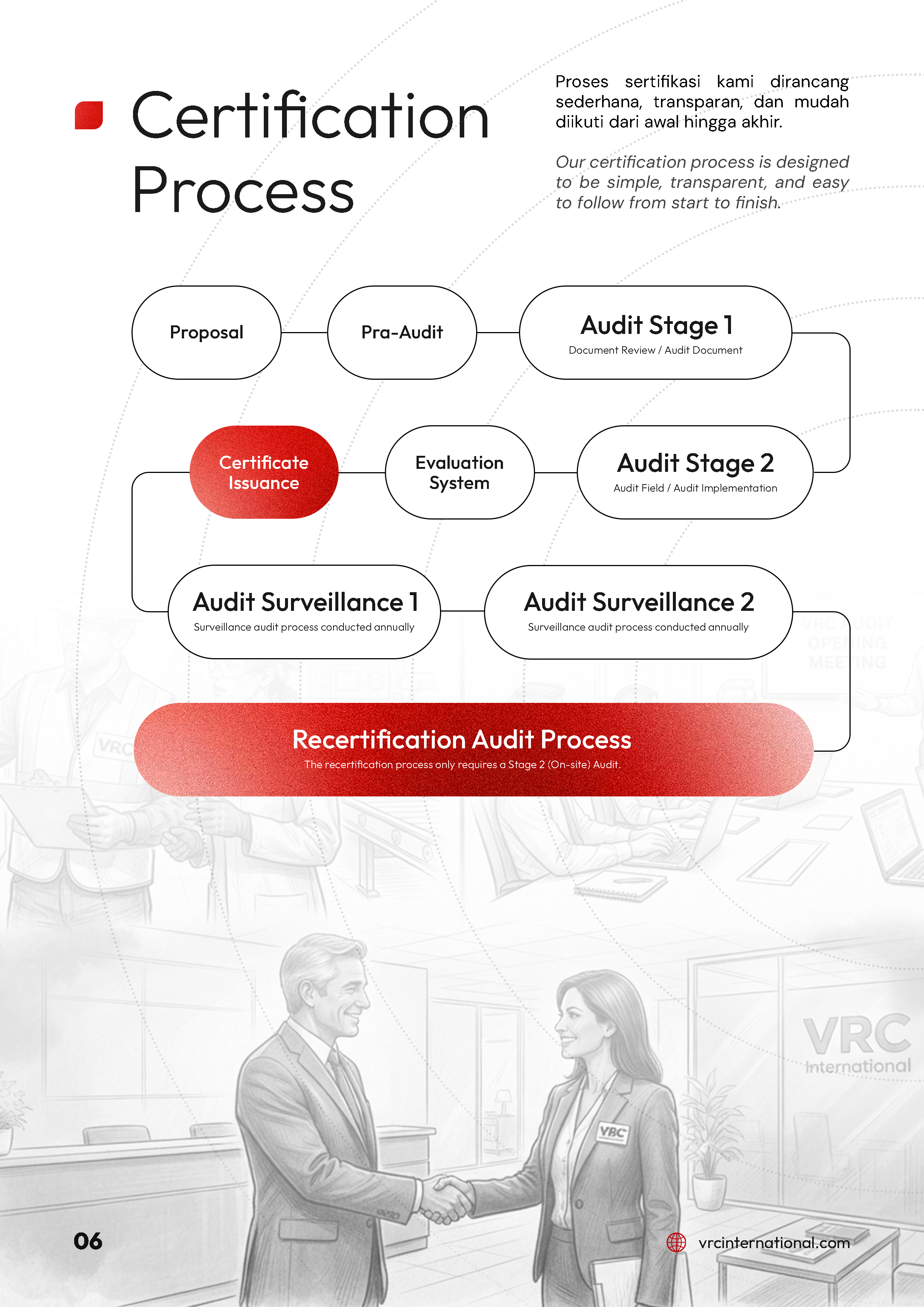 Certification Process